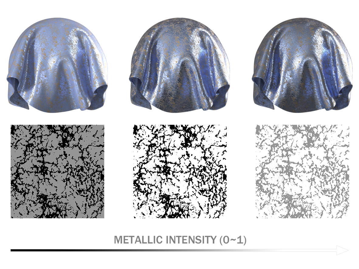 Metallic