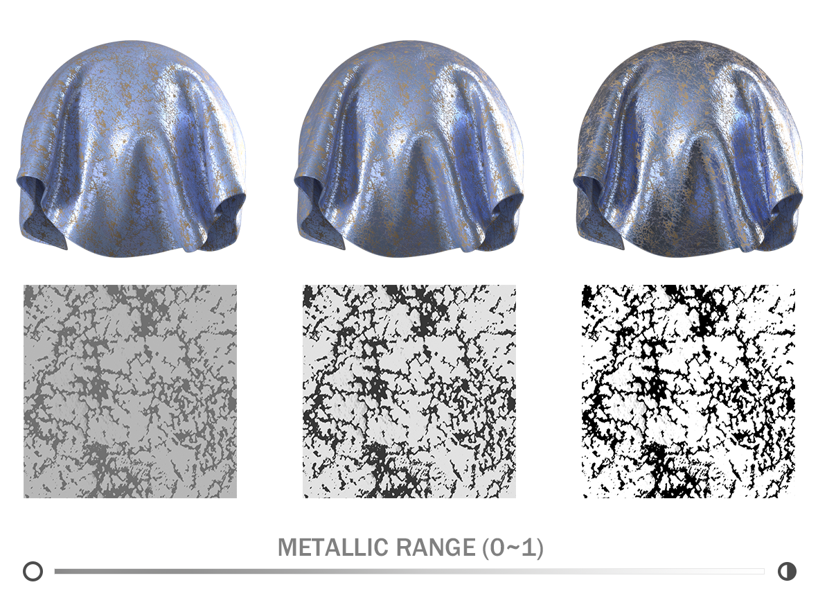 Metallic