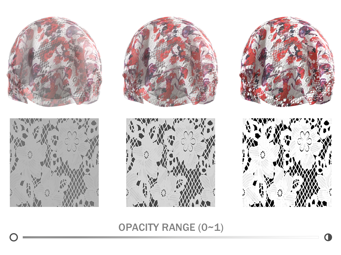 Opacity