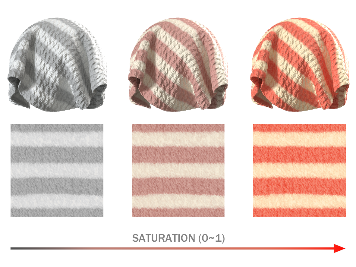 Saturation.png