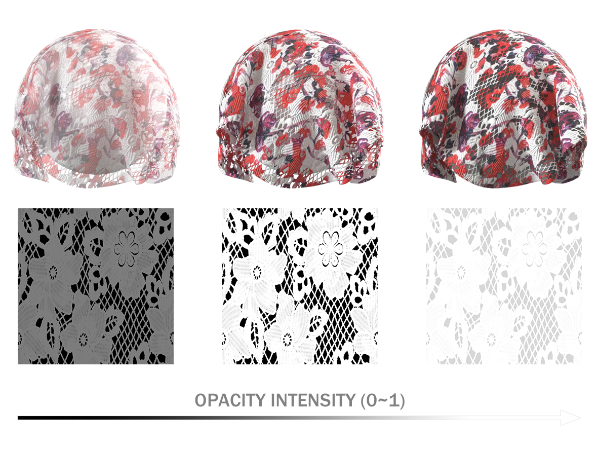 Opacity