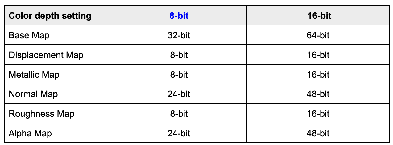 why-we-chose-8-bit-color-depth-in-our-workflow-instead-of-a-16-bit